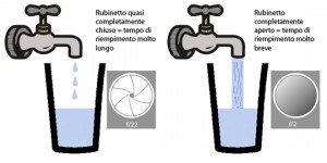 rubinetto-diaframmi